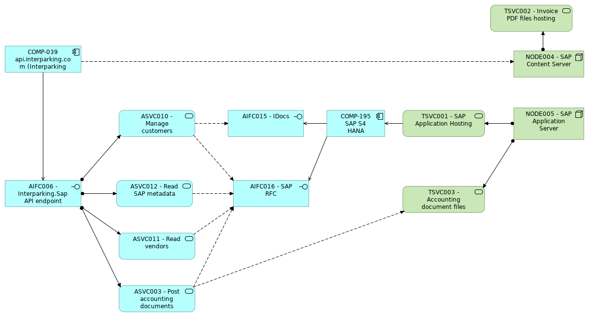 VIEW052 - Interparking.Sap