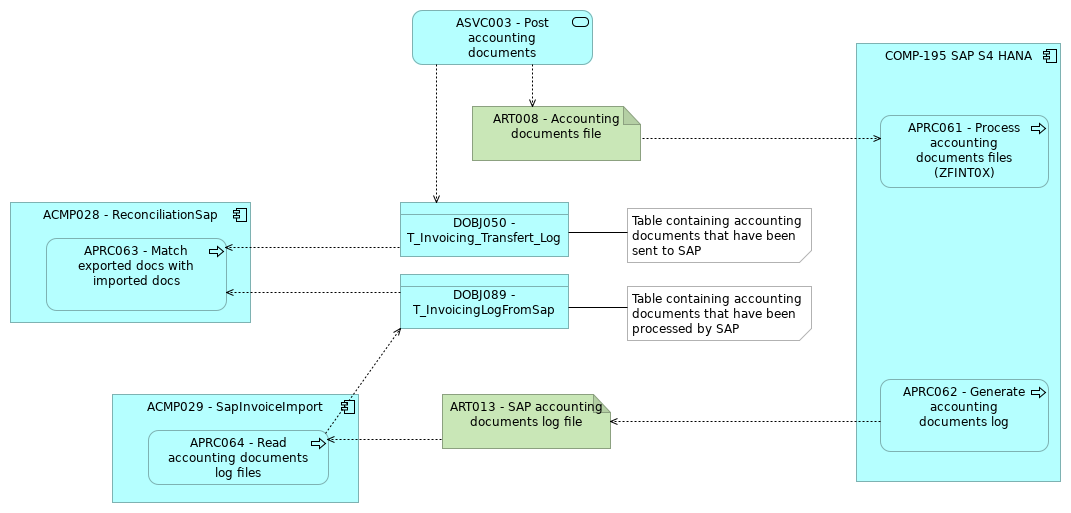 VIEW035 - Reconciliations