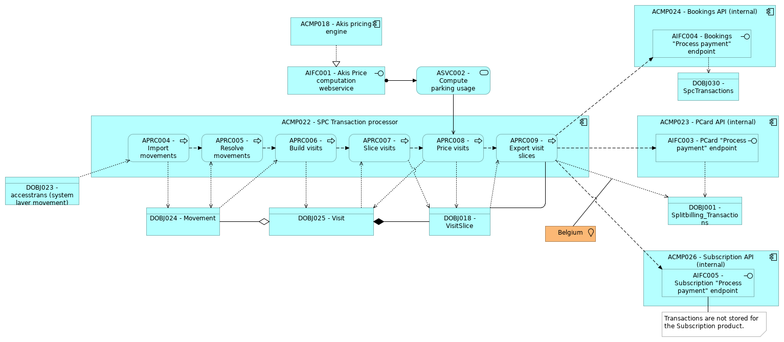 VIEW029 - Transaction processor view