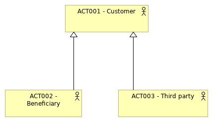 VIEW007 - Customer view