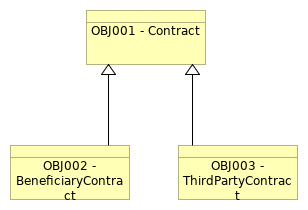 VIEW008 - Contract view