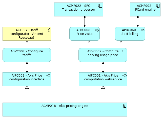 VIEW034 - Akis pricing engine