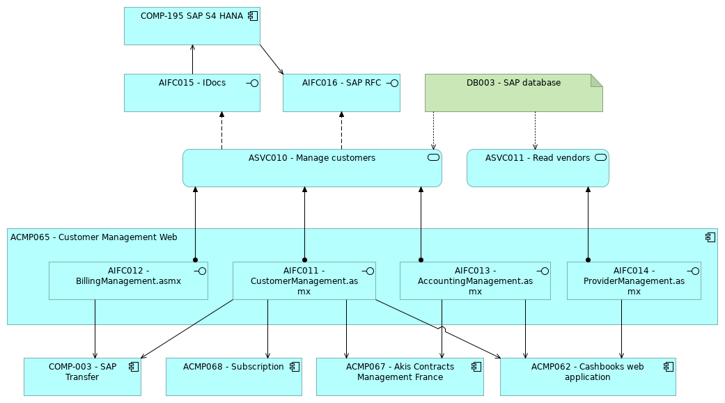 VIEW047 - Customer Management webservice