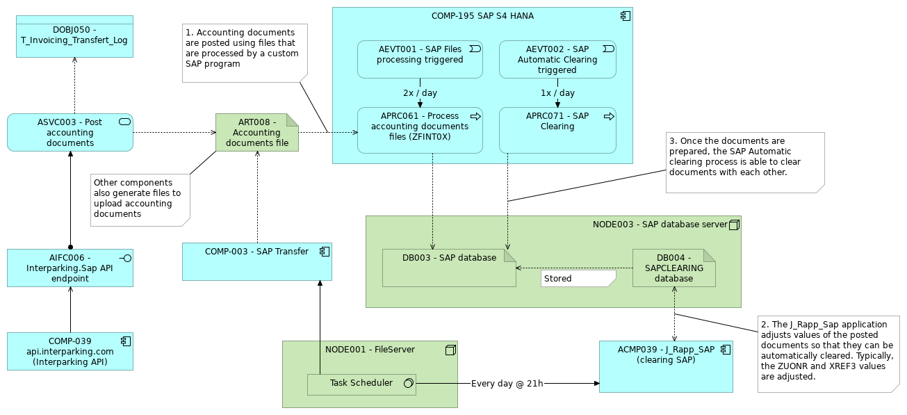 VIEW039 - Clearing (
