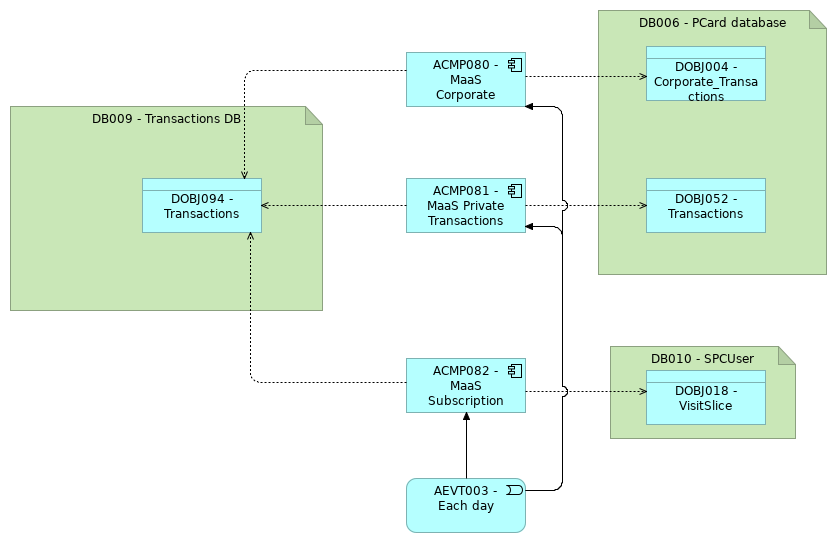VIEW050 - Transactions database filling