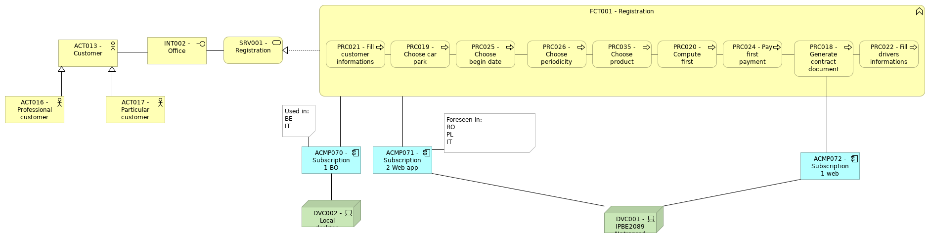 VIEW058 - Office registration
