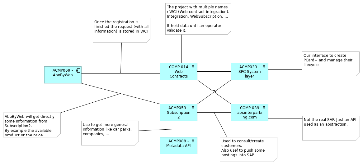 VIEW056 - Components map