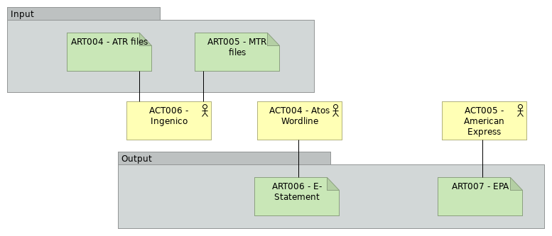 VIEW033 - Bankmatching
