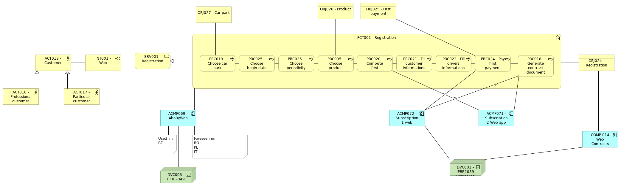 VIEW060 - Web registration