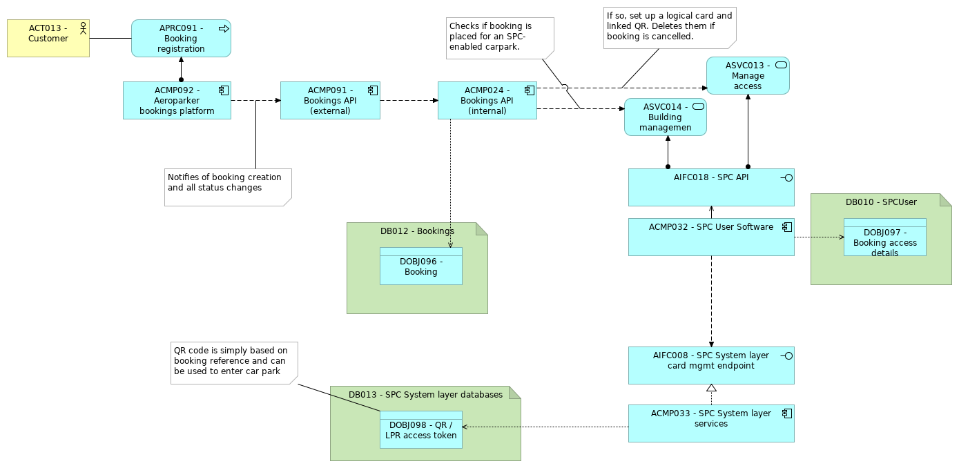 VIEW055 - Registration process