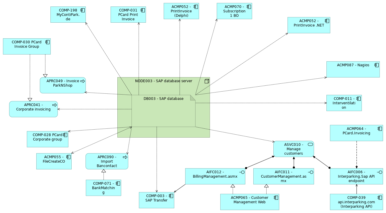 VIEW046 - Reading from the SAP database