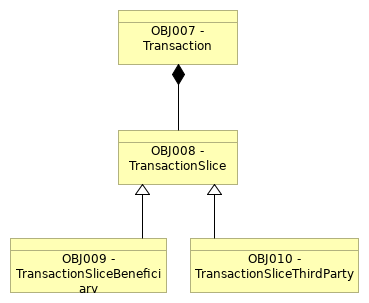 VIEW006 - Transaction View