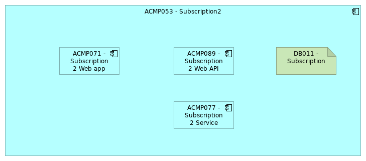 VIEW059 - Subscription2