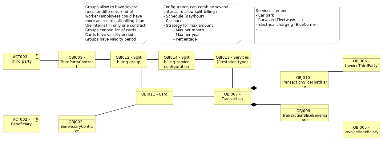 VIEW010 - Split Billing Data View