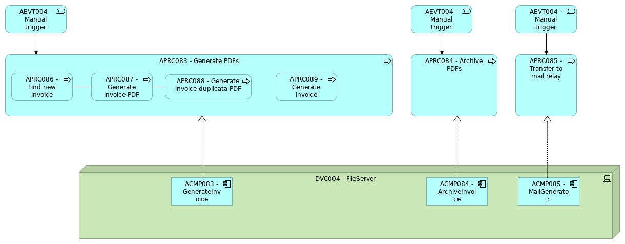 VIEW051 - Post-Invoicing process