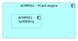 VIEW022 - Transaction processing aggregate view