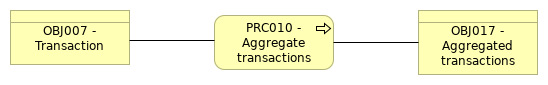 VIEW003 - AggregateTransaction