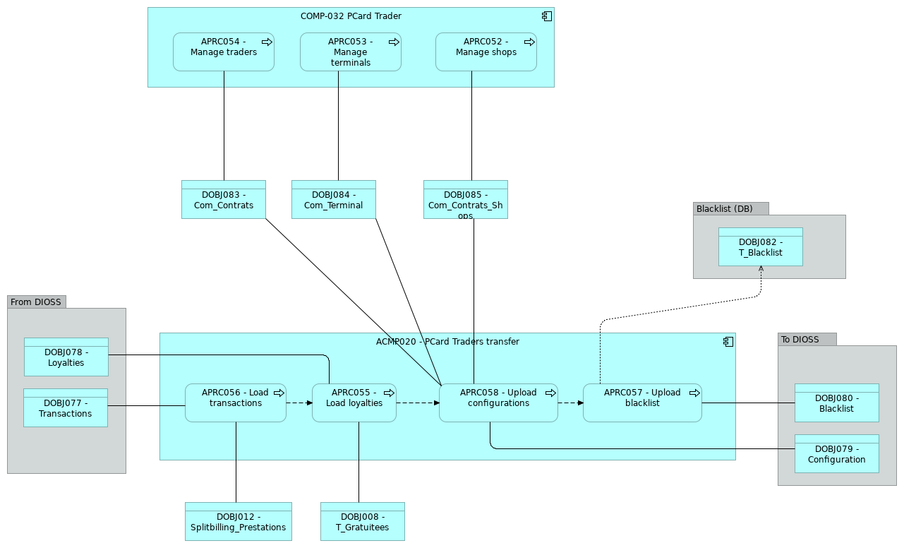 VIEW020 - PCard traders