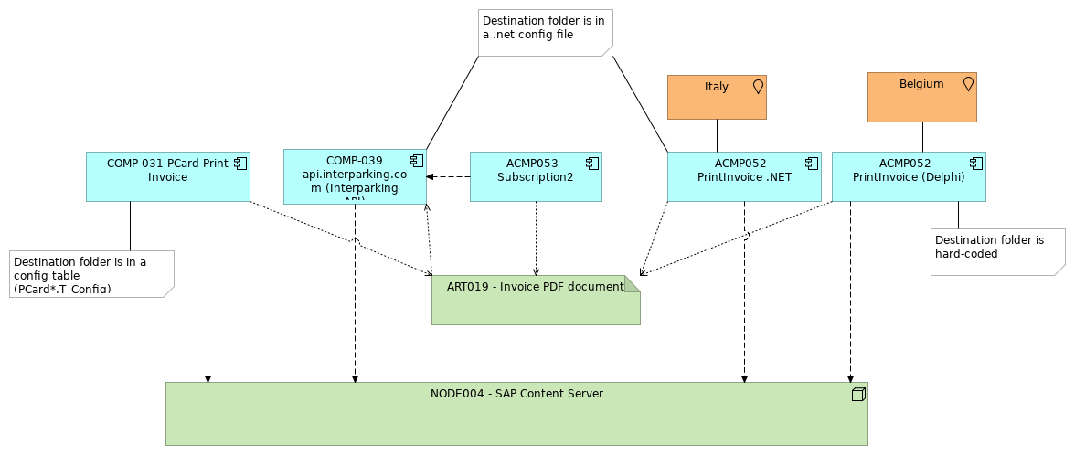 VIEW043 - Posting contents to the Content Server