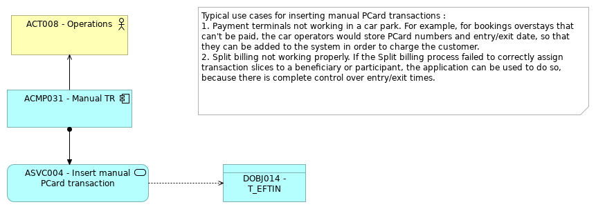 VIEW036 - Manual transactions