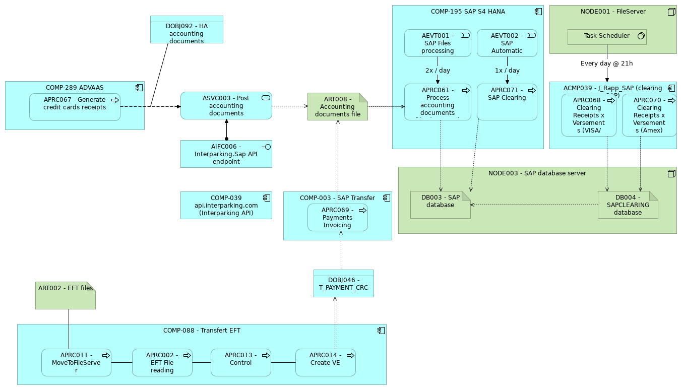 ADVAAS Bank Card Payments