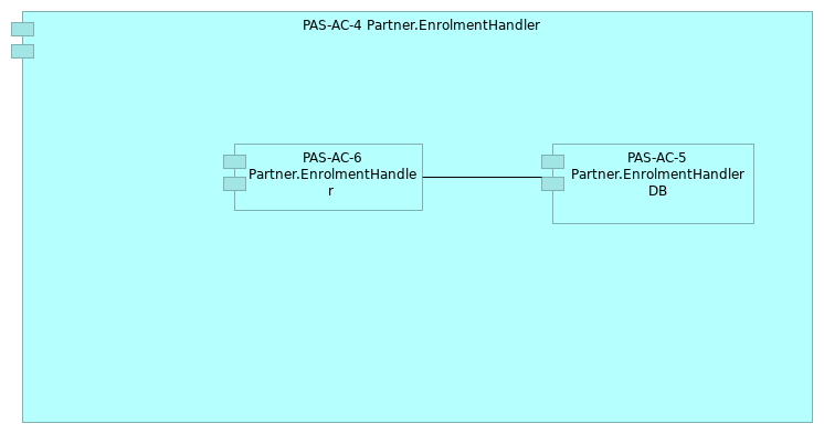PAS-VIEW-003 Partner.EnrolmentHandler