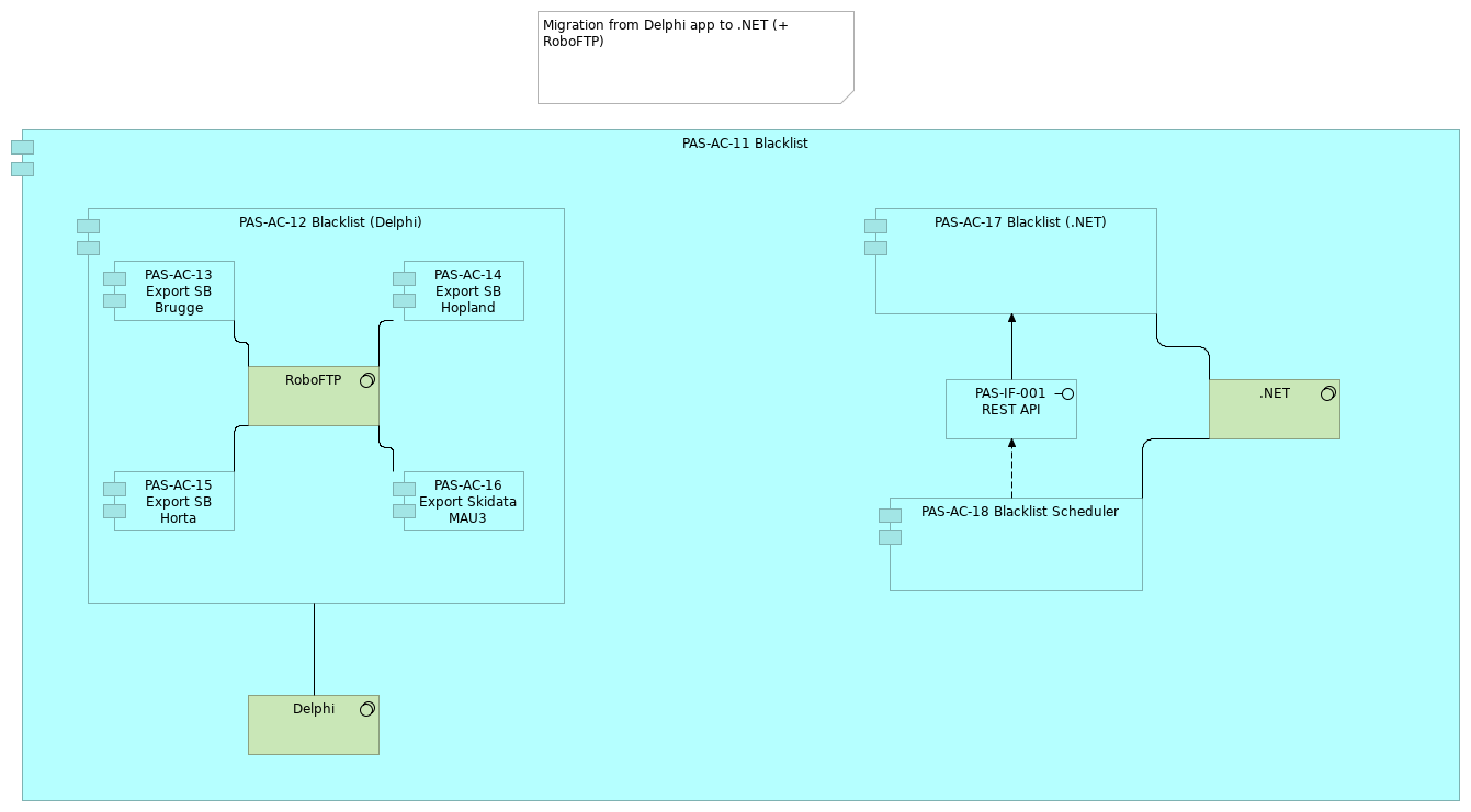 PAS-VIEW-004 Blacklist