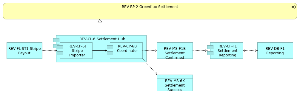 REV_C3_Greenflux_AdHocSettlement