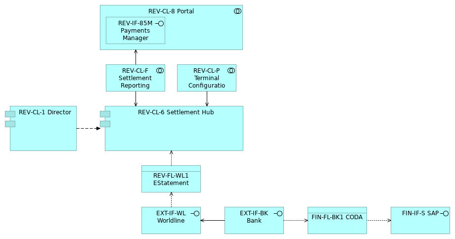 REV_Future C2_3a Anonymous PoS