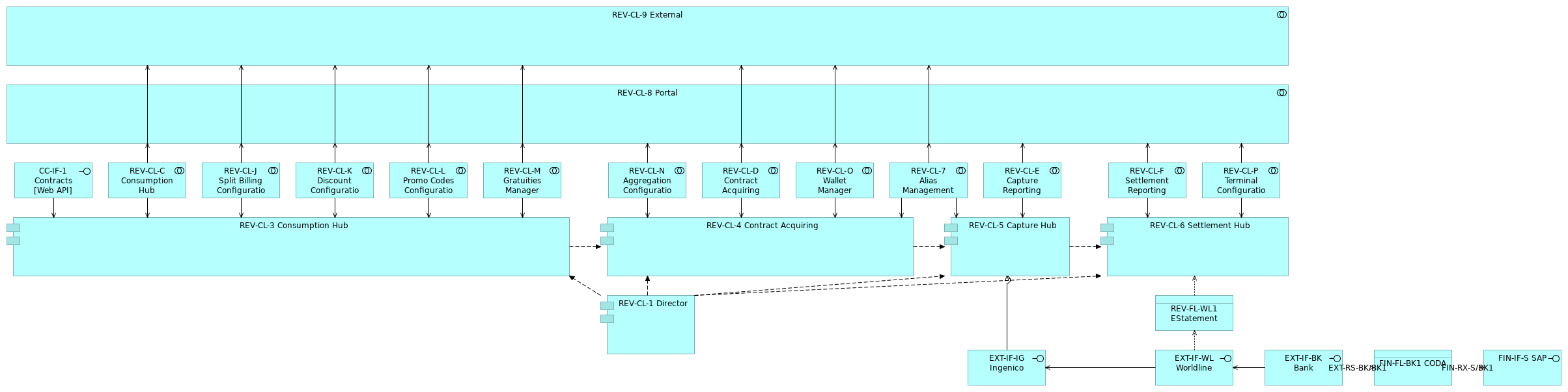 REV_Future C2_!Overview