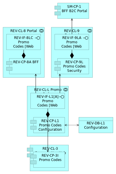 REV_Future C3_L Promo Codes