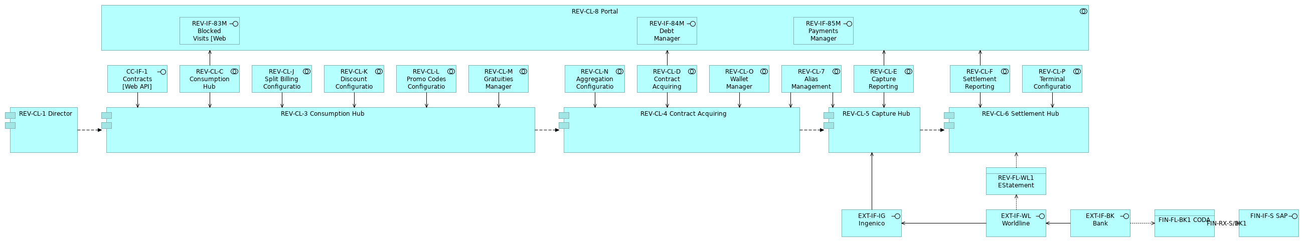 REV_Future C2_1 PayPerUse