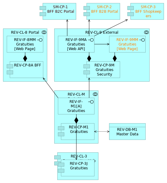 REV_Future C3_M Gratuities