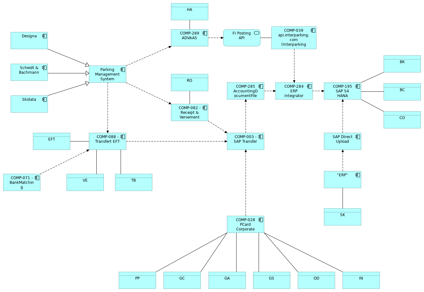 Replacing J_Rapp_Sap_Clearing