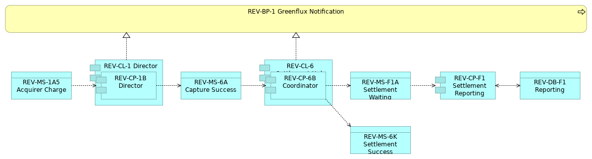 REV_C3_Greenflux_AdHocNotification