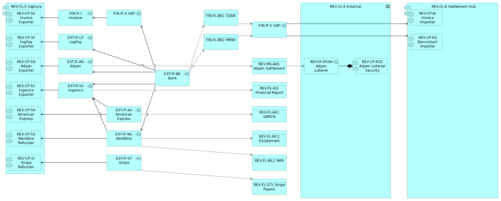 REV_Future C3_Z External