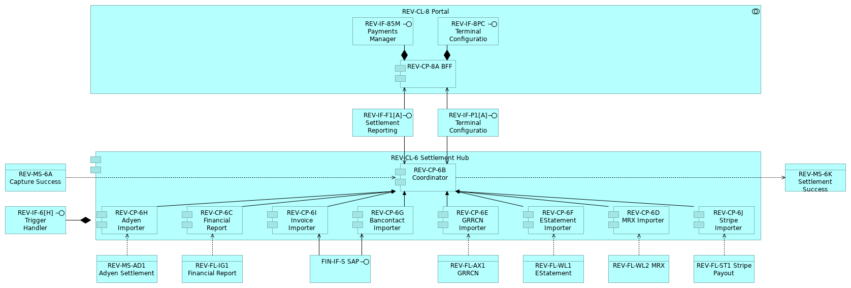 REV_Future C3_6 Settlement Hub