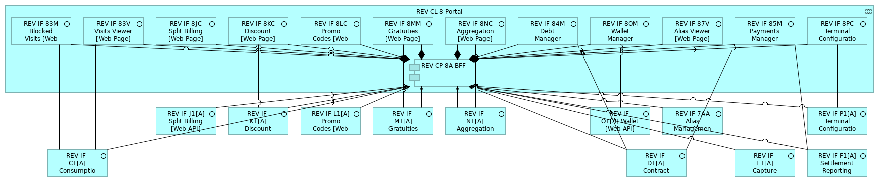 REV_Future C3_8 Portal