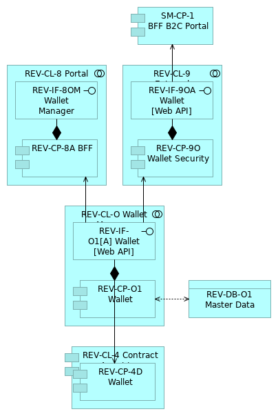 REV_Future C3_O Wallet