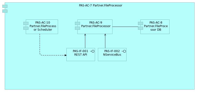 PAS-VIEW-002 Partner.FileProcessor
