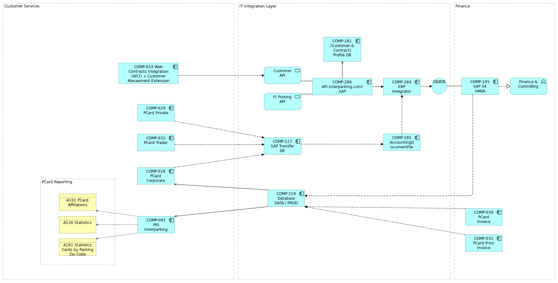 HARMONY External Applications Germany