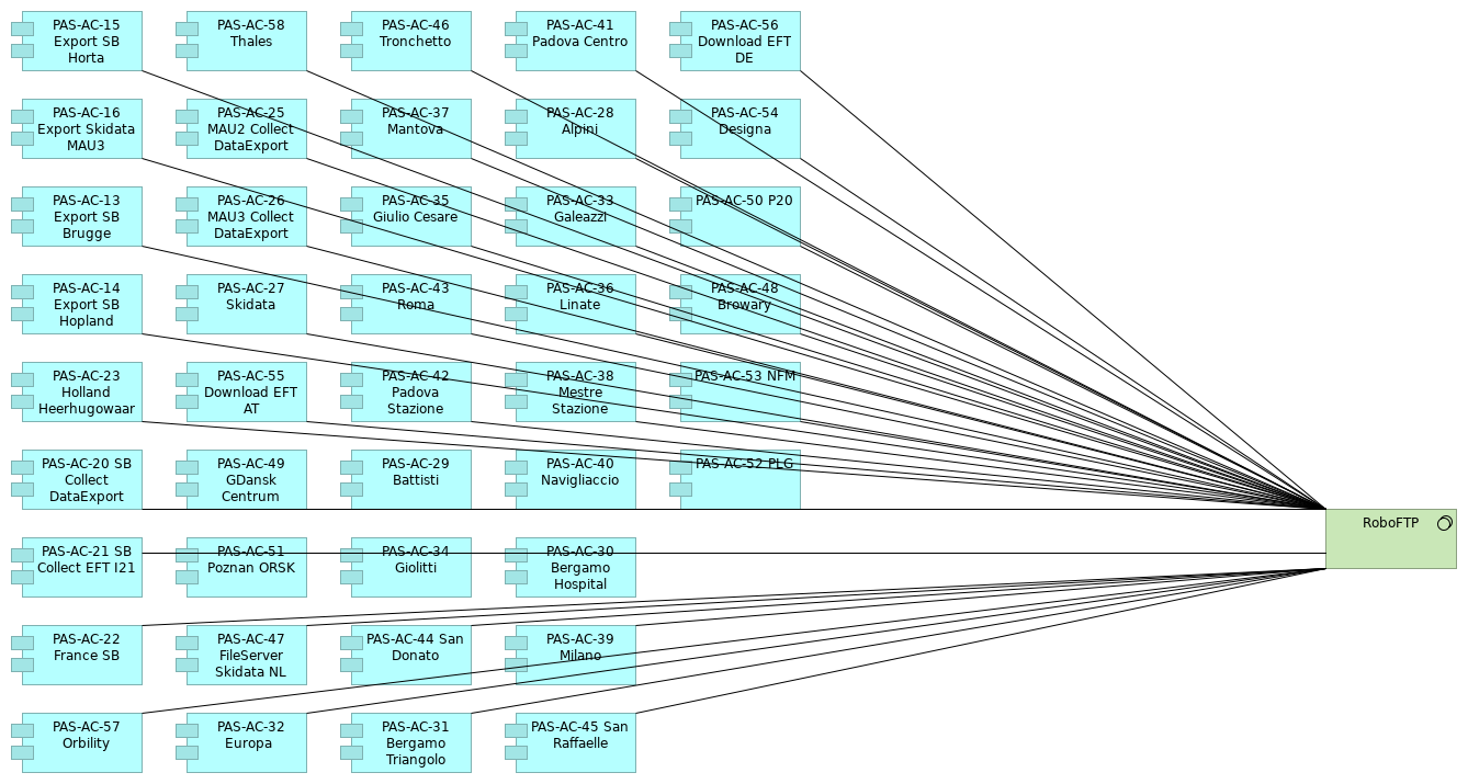 Generated View for RoboFTP