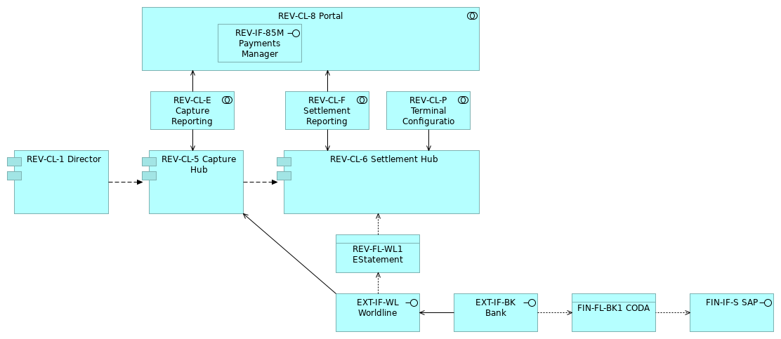 REV_Future C2_3b Anonymous PCI