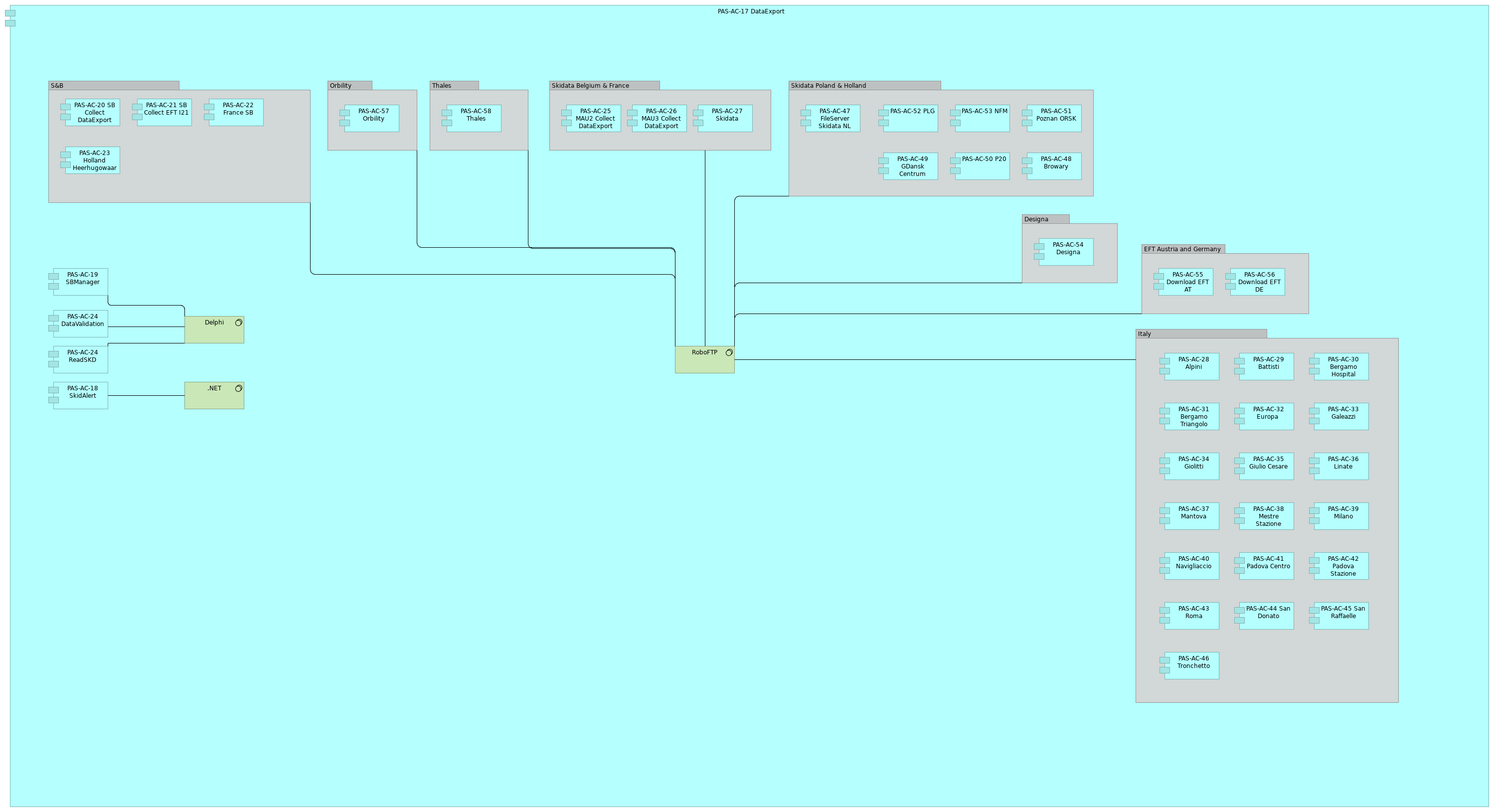PAS-VIEW-005 DataExport