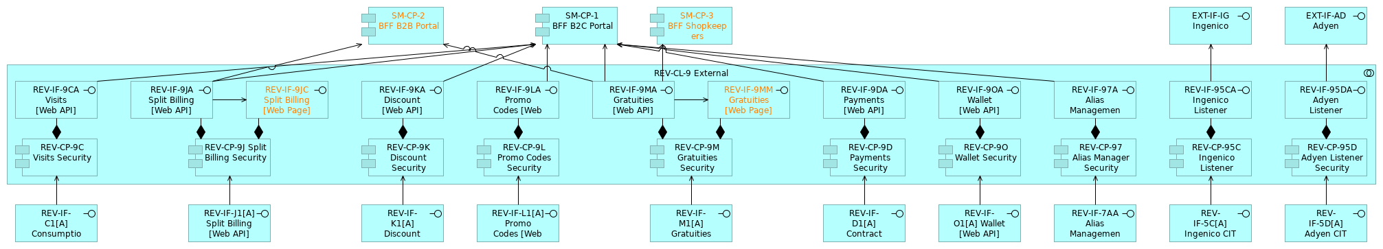 REV_Future C3_9 External